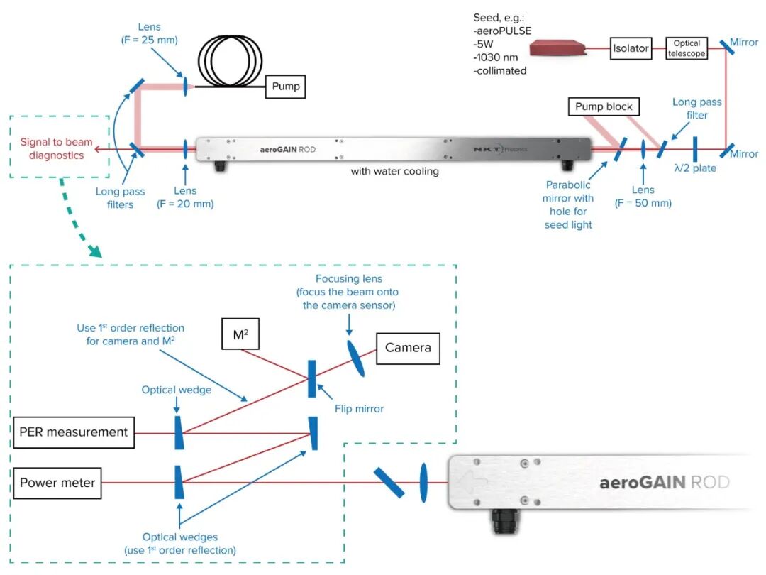 微信公眾號(hào)圖片