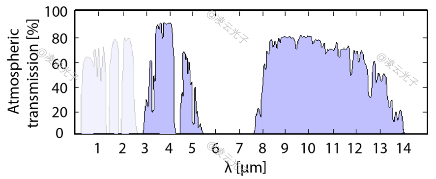 微信公眾號(hào)圖片